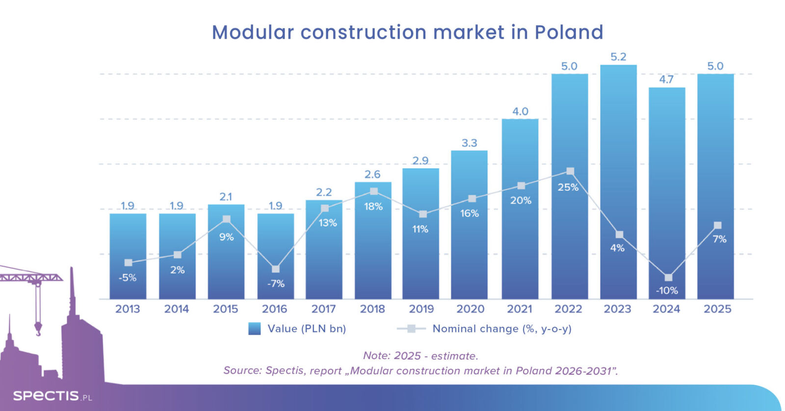 Modular Construction in Poland Poised to Surpass PLN 5 Billion ...